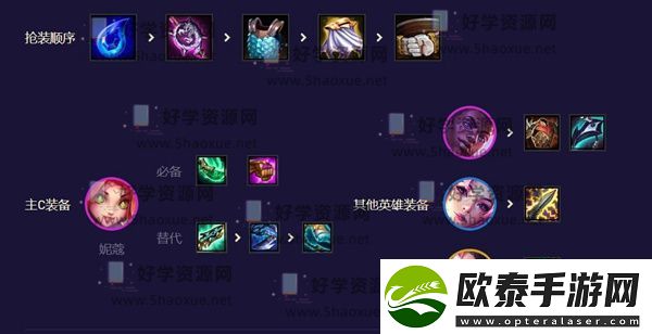 云顶之弈星守妮蔻阵容推荐