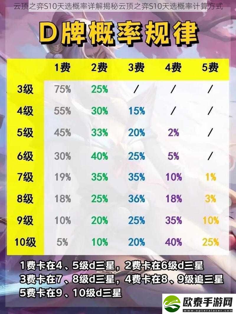 云顶之弈S10天选概率详解揭秘云顶之弈S10天选概率计算方式