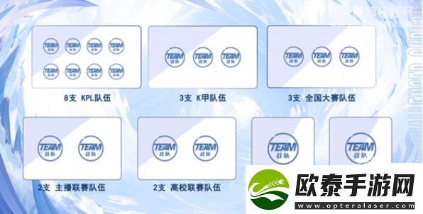 2024王者荣耀挑战者杯赛制规则是什么