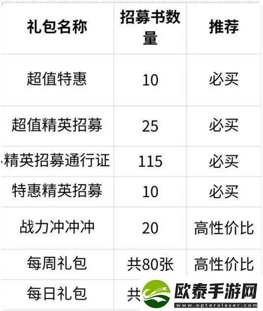 命运圣契精英招募书获取方法途径一览