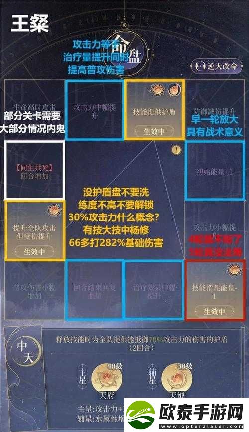 代号鸢命盘搭配全面解析