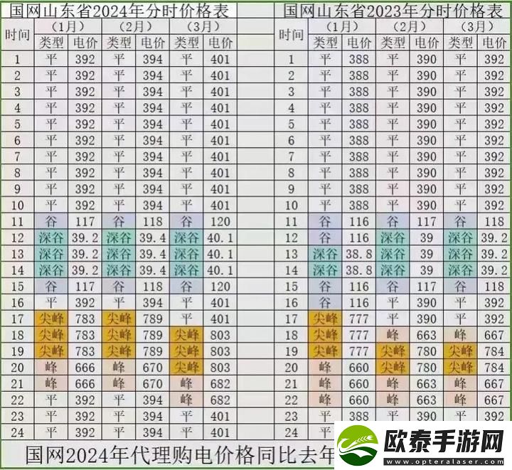 新畅享未来