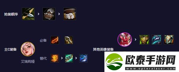 云顶之弈s11登神天使阵容攻略