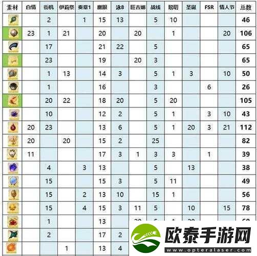 命运冠位指定FGO国服修炼场最新掉落材料览表