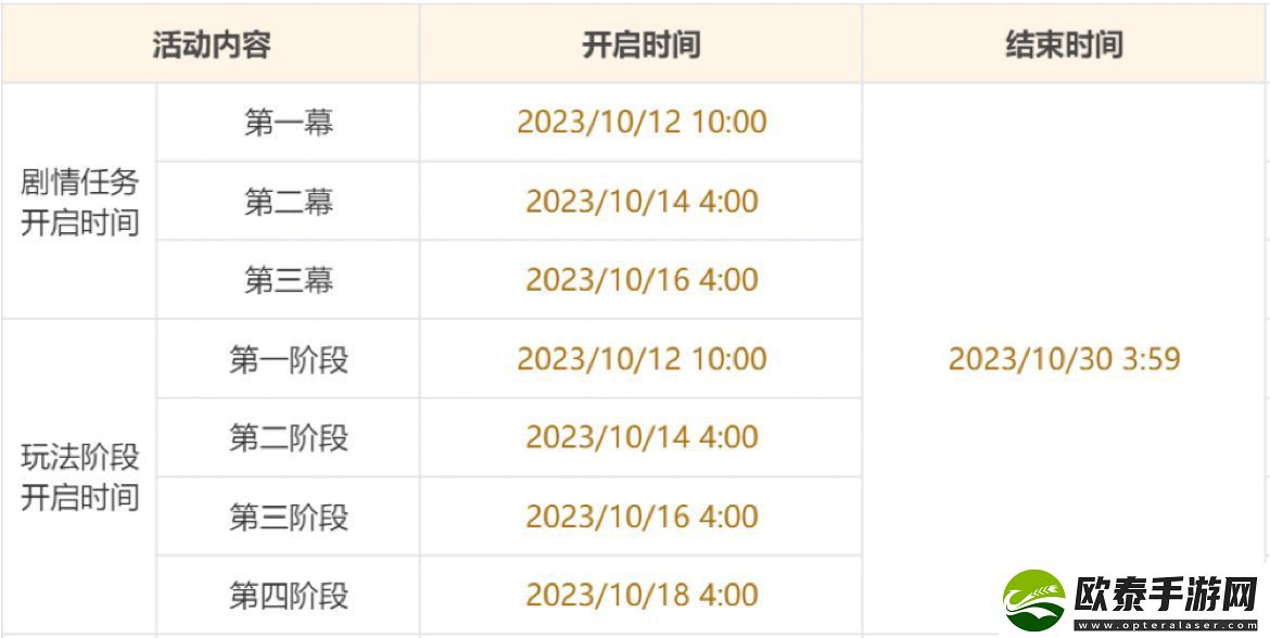 原神游水酝诗籍开启时间是什么