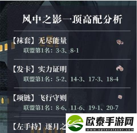 奇迹暖暖魔法绮想活动奖励有哪些