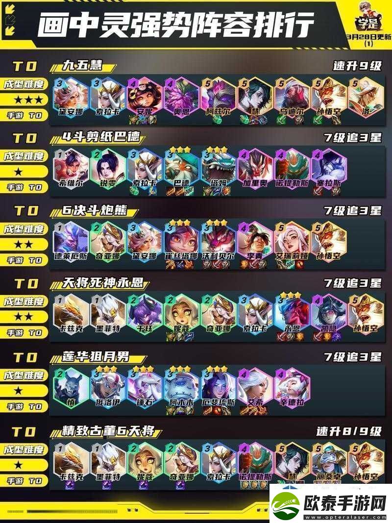 云顶之弈10.17版本全新最强源计划阵容攻略