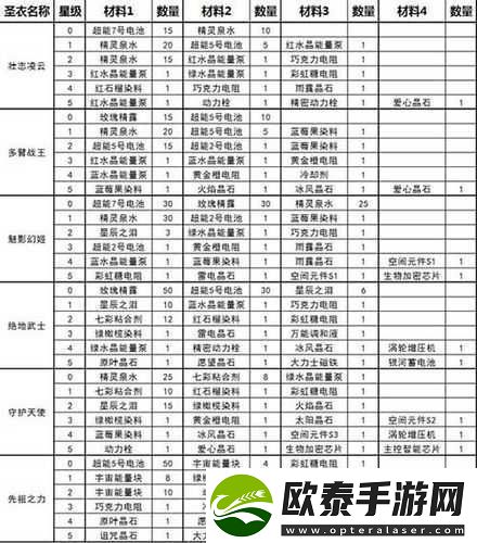 球球大作战深度攻略