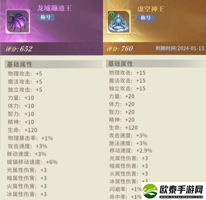 勇士与冒险炫酷拉风称号概览