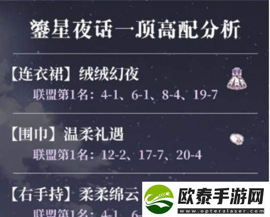 奇迹暖暖魔法绮想活动奖励有哪些