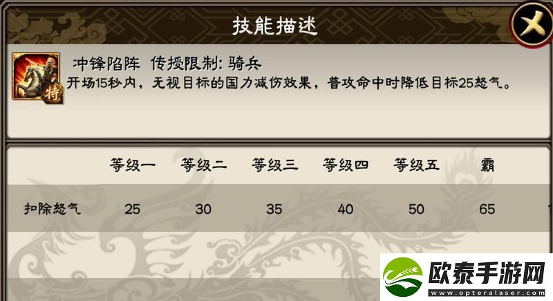 三国志大战武将科普篇——灭国夏侯渊