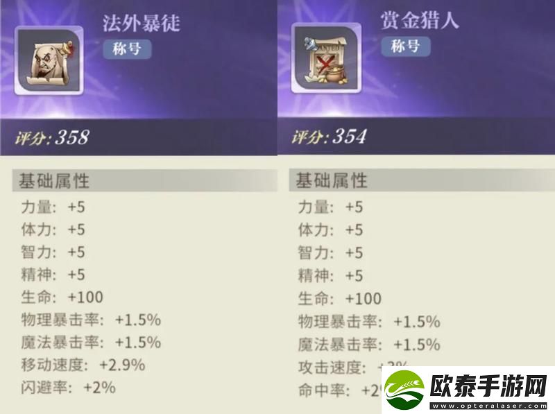 勇士与冒险炫酷拉风称号概览
