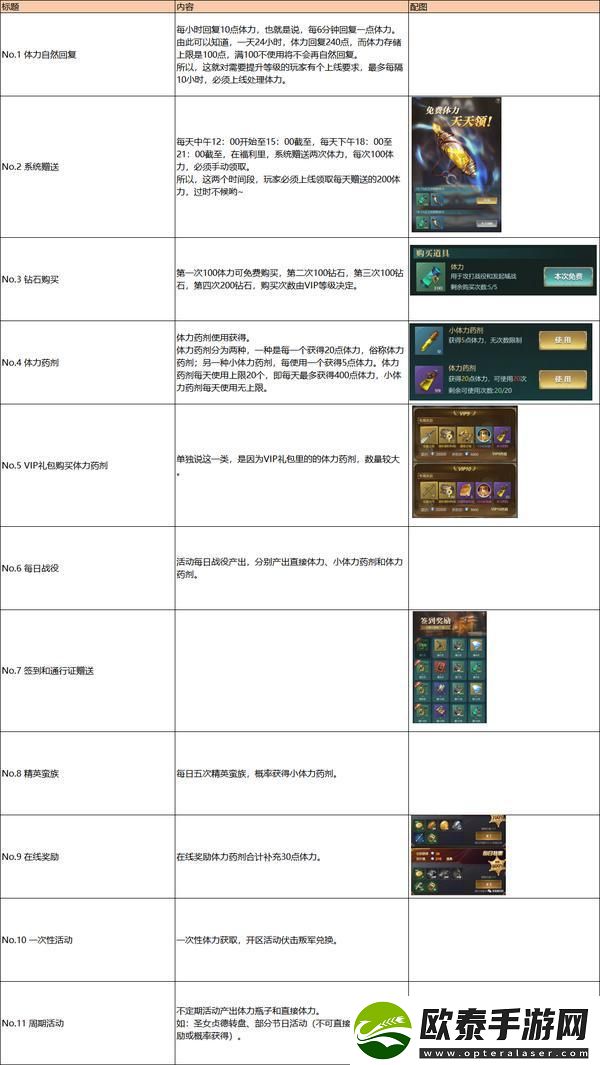 斗破千军怎么获取免费体力