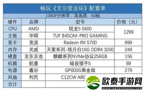 如何选择最适合艾尔登法环游戏的电脑配置以提升游戏体验