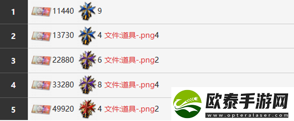 雾境序列可卡角色介绍一览
