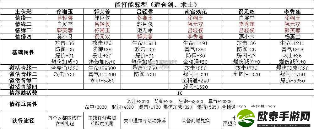 风起苍岚深度攻略