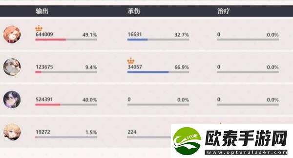 依露希尔星晓火队用盾建议