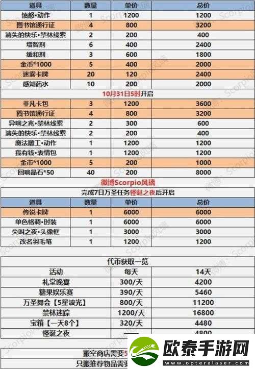 哈利波特魔法觉醒