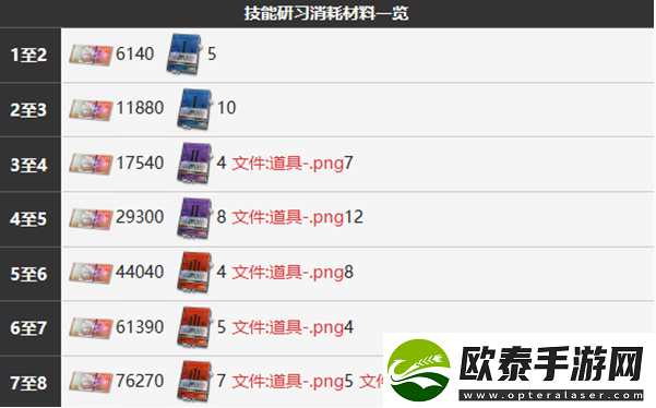 雾境序列可卡角色介绍一览