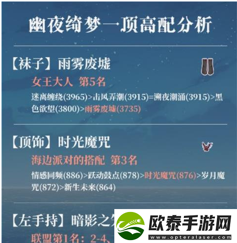 奇迹暖暖魔法绮想活动奖励有哪些