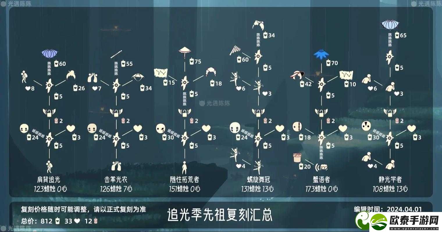 光遇集结季全面复刻指南