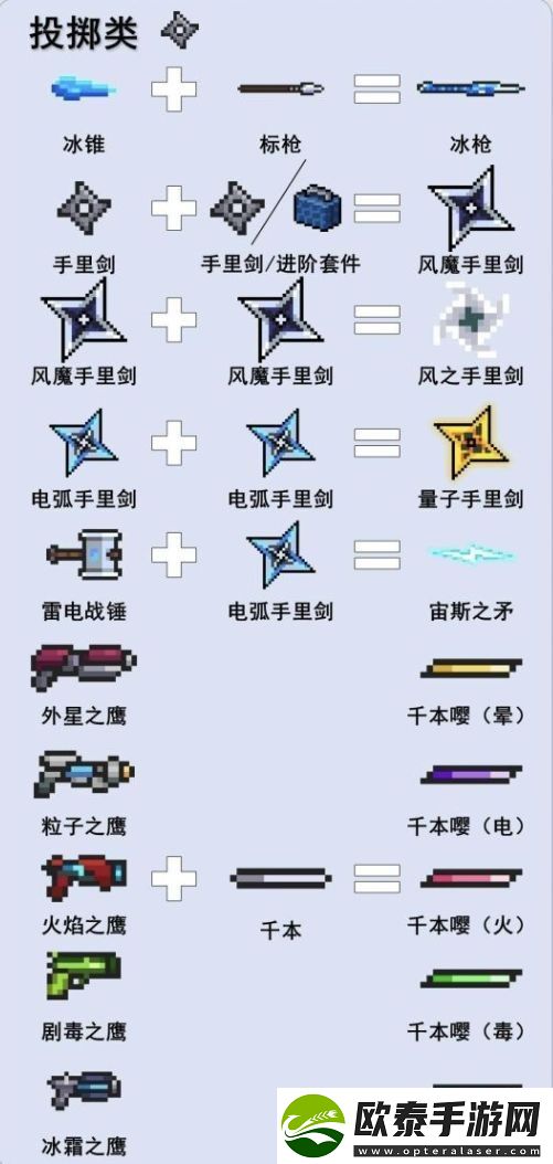 元气骑士合成武器大全图鉴