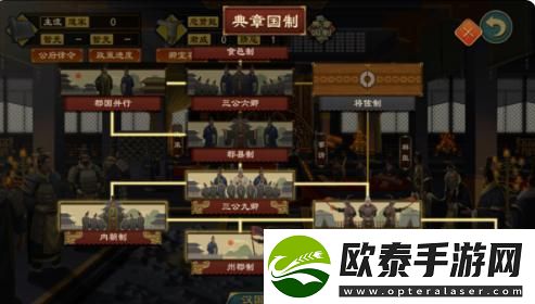 大周列国志州郡制玩法介绍