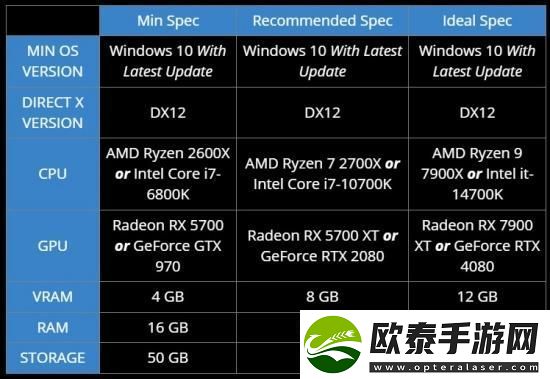 微软模拟飞行2024配置公布