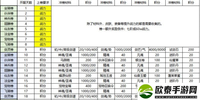 原创山海仙魔录新手冲榜攻略