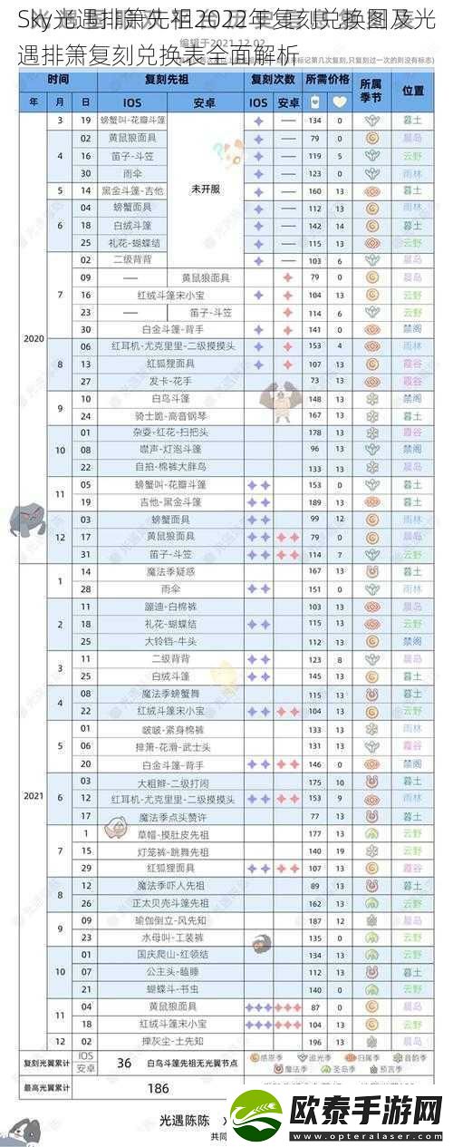 Sky光遇排箫先祖2022年复刻兑换图及光遇排箫复刻兑换表全面解析