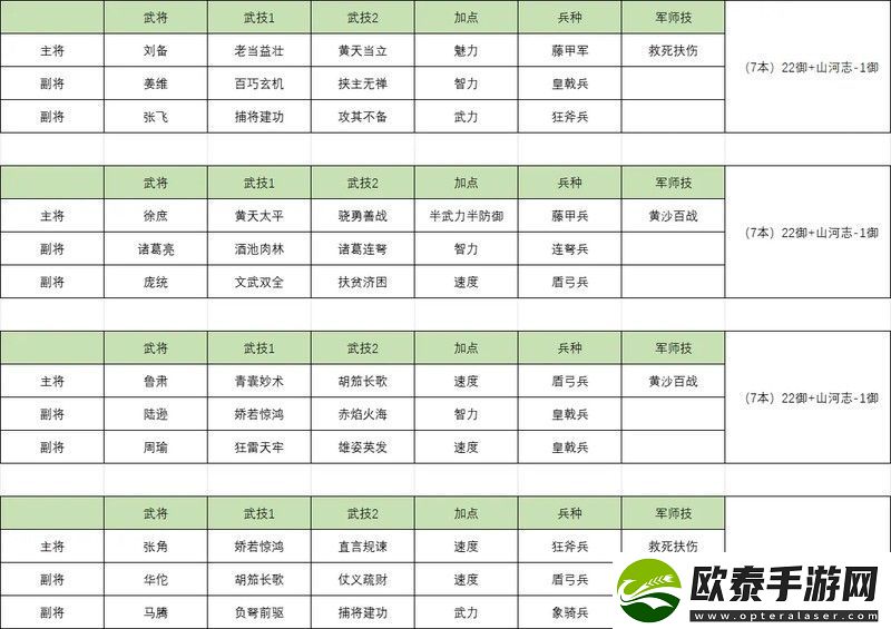 原创三国群英传鸿鹄霸业直升8本进阶指南