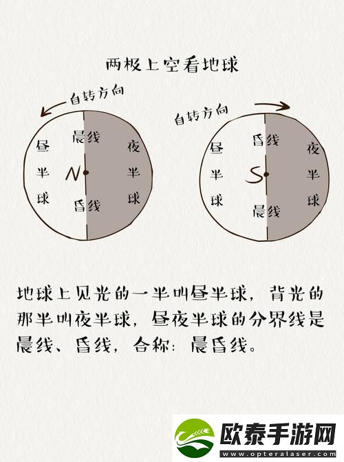 昼夜更替双胞胎1v2