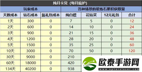 原创冒险大幻想星空试炼怎么玩
