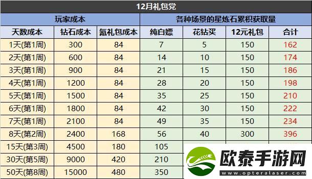 原创冒险大幻想星空试炼怎么玩