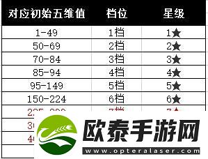 原创蜀汉传卧龙篇新手攻略