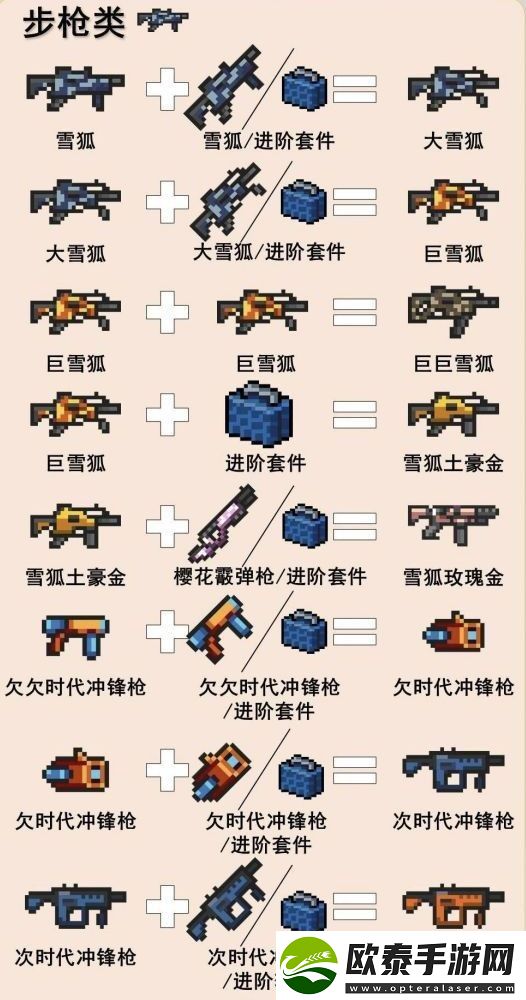 元气骑士合成武器大全图鉴