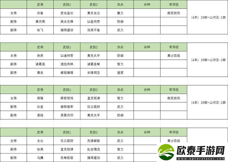 原创三国群英传鸿鹄霸业直升8本进阶指南