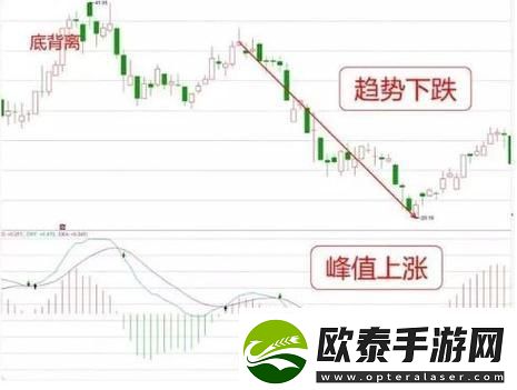 “MACD”引发科技界狂潮