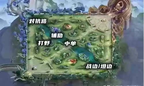 如何快速理解阵容搭配法：游戏最强装备获取