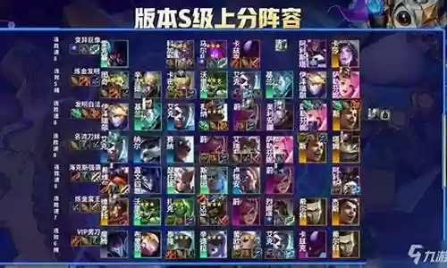 霓虹之夜怎么设置阵容搭配：高效刷金币全分享