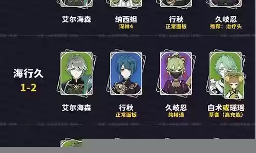 原神 世界阵容搭配图表：隐藏宝箱全攻略揭秘