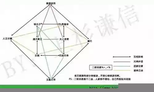 金色伙伴最强阵容搭配图片：副本难度渐进与应对策略
