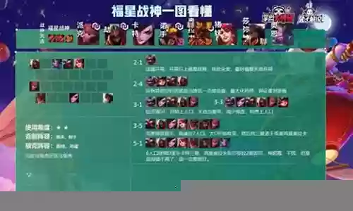 福星铁桶阵容最新搭配：如何在市场中以低价购得好装备