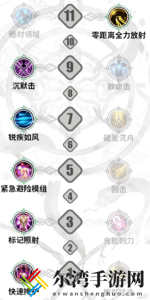 铃兰之剑内尔伽勒加点攻略
