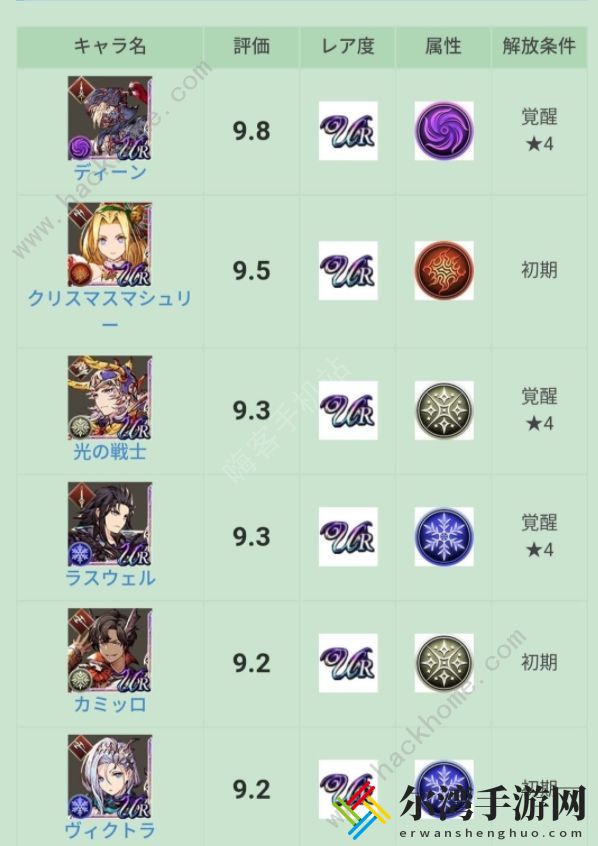 最终幻想勇气启示录幻影战争职业节奏榜 全职业wiki强度总汇