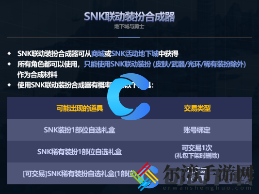 DNF2024五一套礼包内容介绍 隐藏任务全方位解密