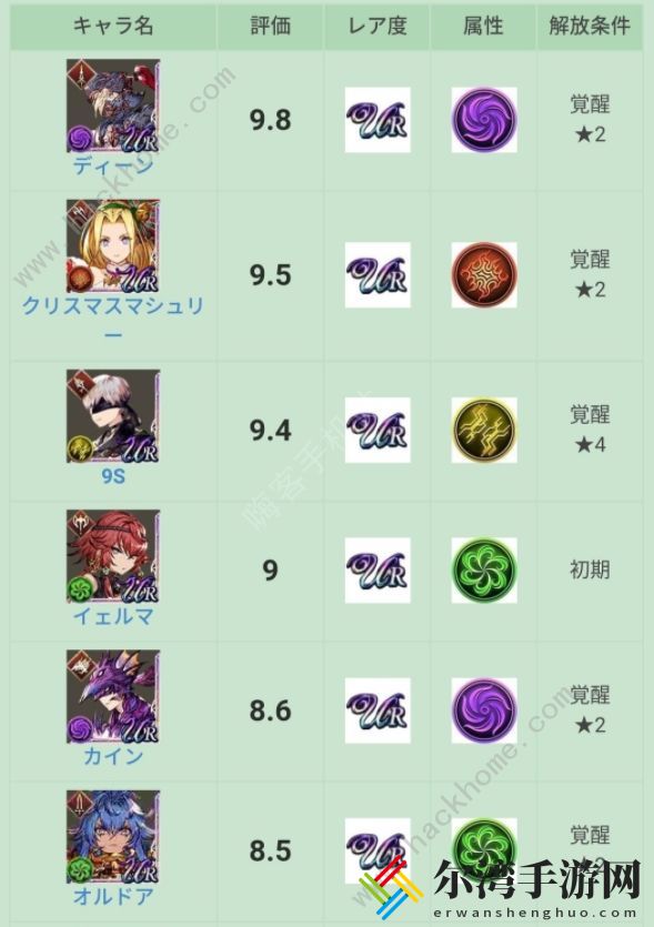 最终幻想勇气启示录幻影战争职业节奏榜 全职业wiki强度总汇