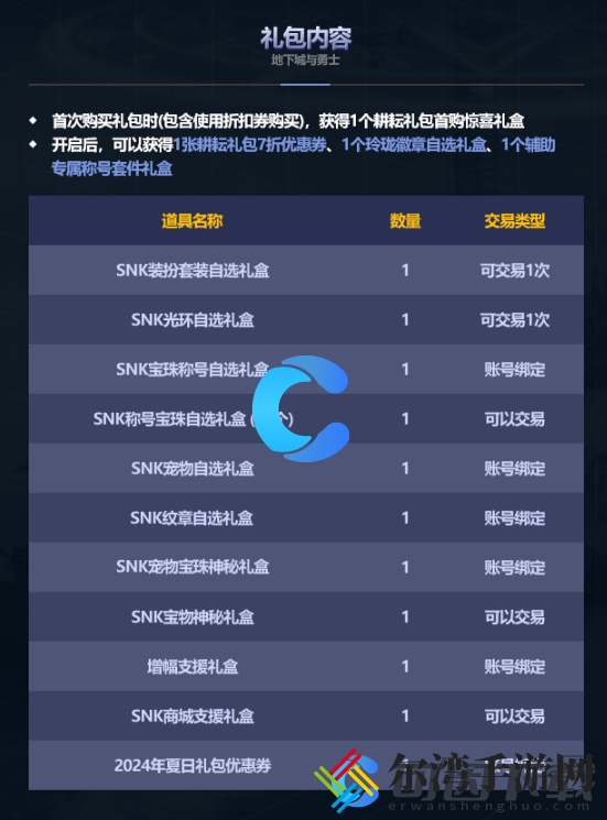 DNF2024五一套礼包内容介绍 隐藏任务全方位解密