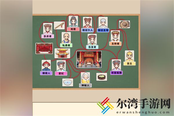 爆梗找茬王滴血认亲怎么过