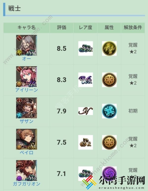 最终幻想勇气启示录幻影战争职业节奏榜 全职业wiki强度总汇